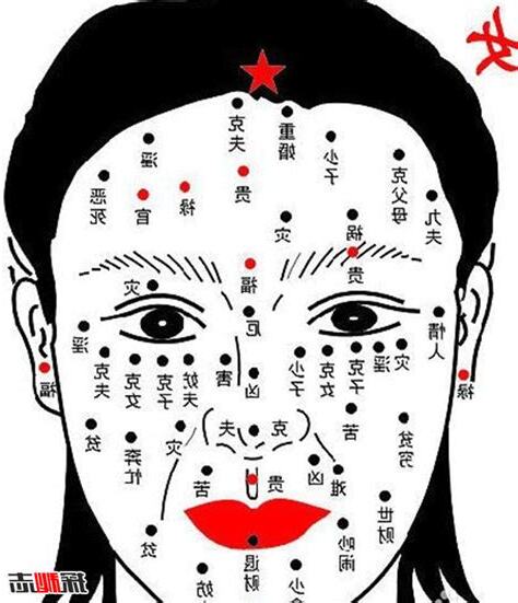 痣的位置 身體